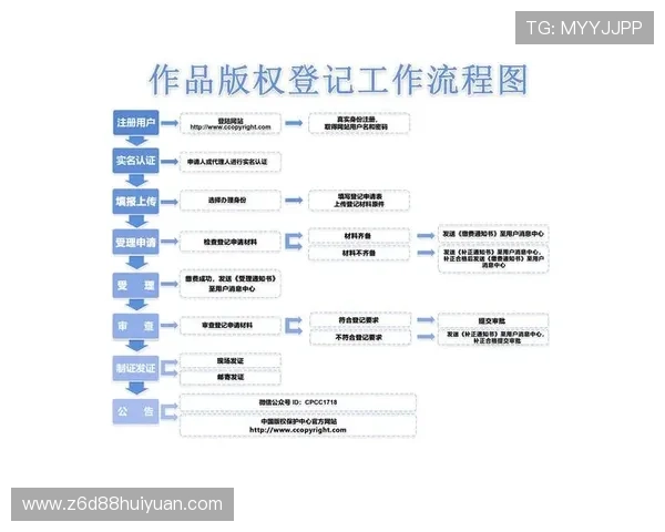 九游会尊龙注册流程详细步骤指导新手快速上手攻略
