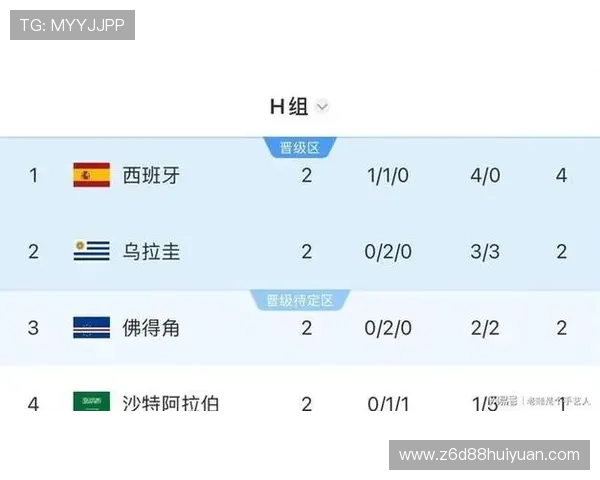 世界杯乌拉圭对阵西班牙比赛前主帅发表重要赛前讲话引发关注